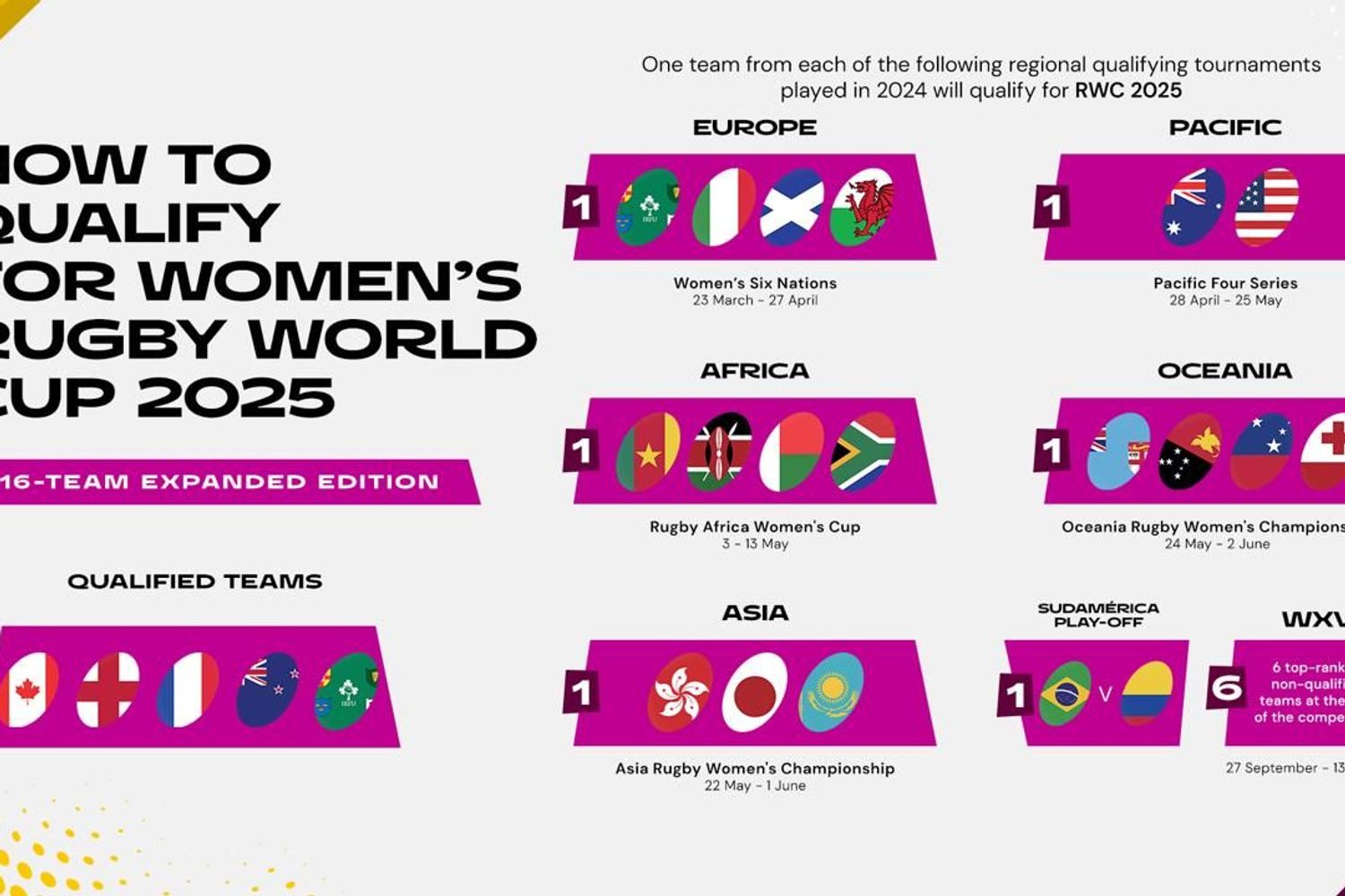 HSBC World Rugby Sevens Series Las Vegas