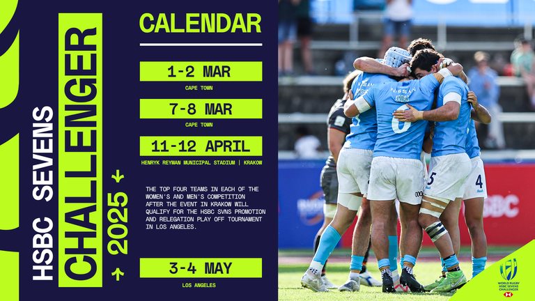HSBC World Rugby Sevens Challenger 2025 schedule