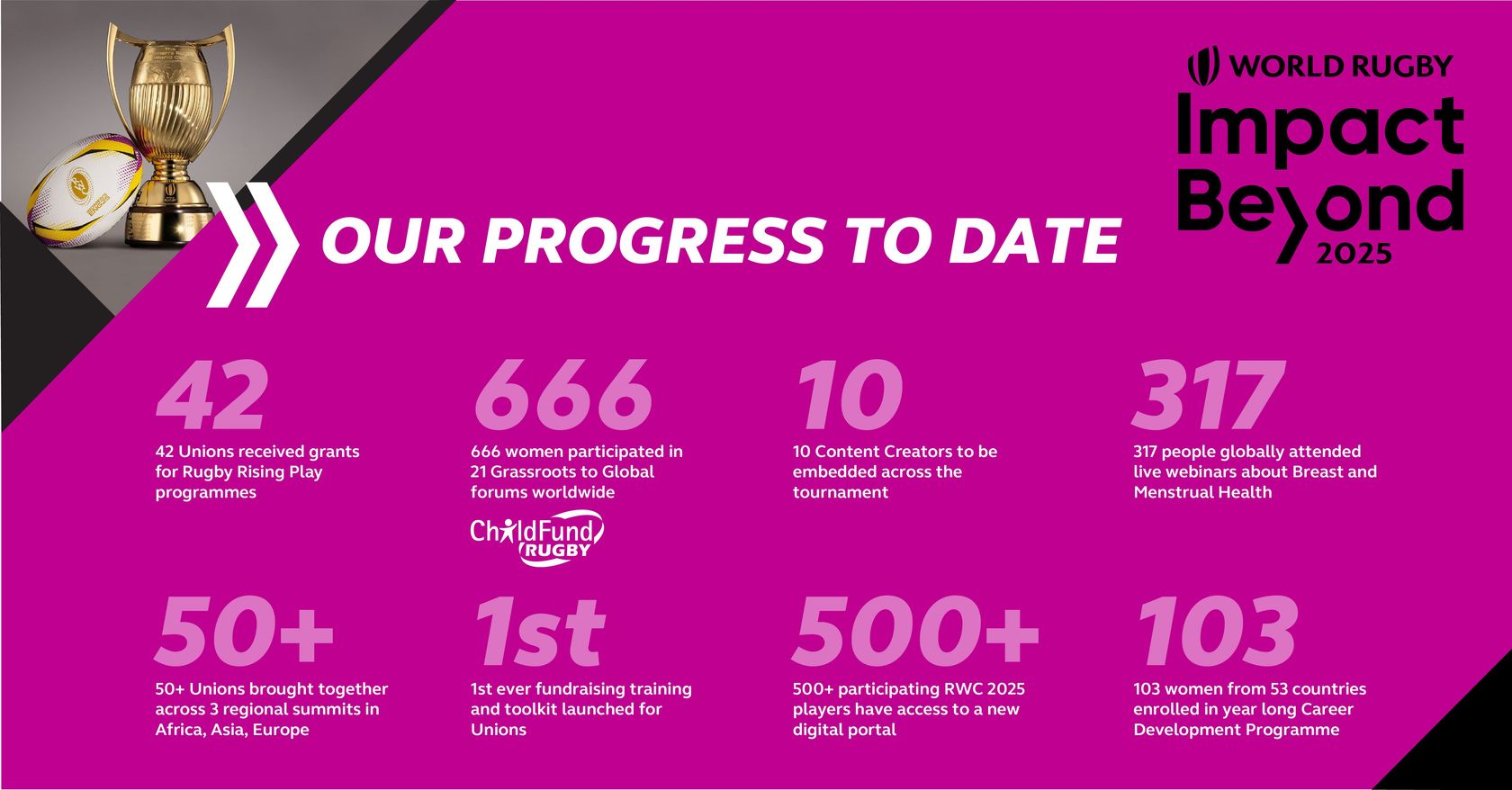 Impact Beyond 2025 Mid-Year Report