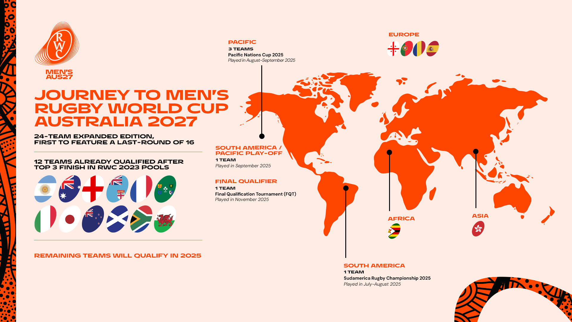 RWC27_QualificationGraphic_16x9