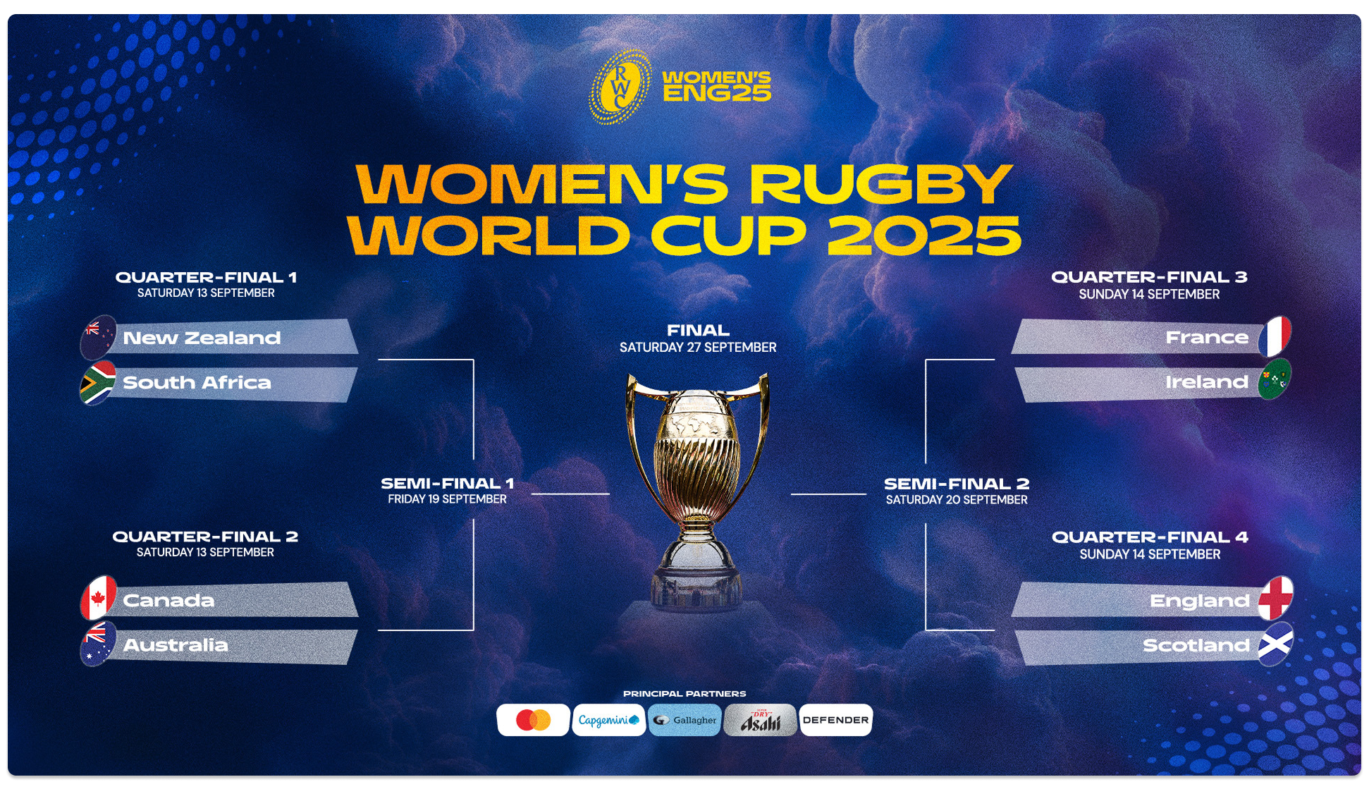 RWC25_R2F_BRACKET_QF_16x9