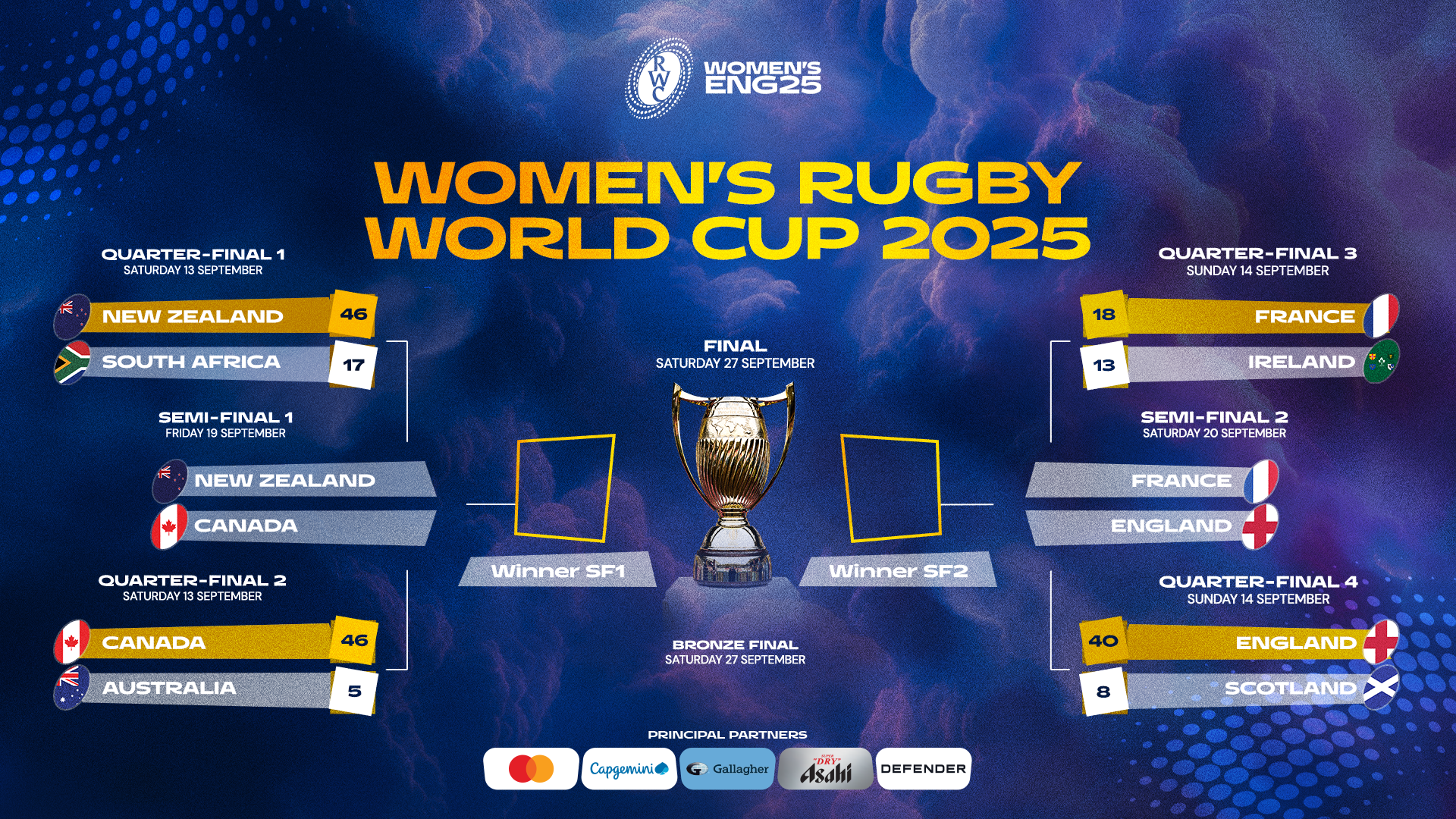 RWC25_R2F_BRACKET_QF_16x9