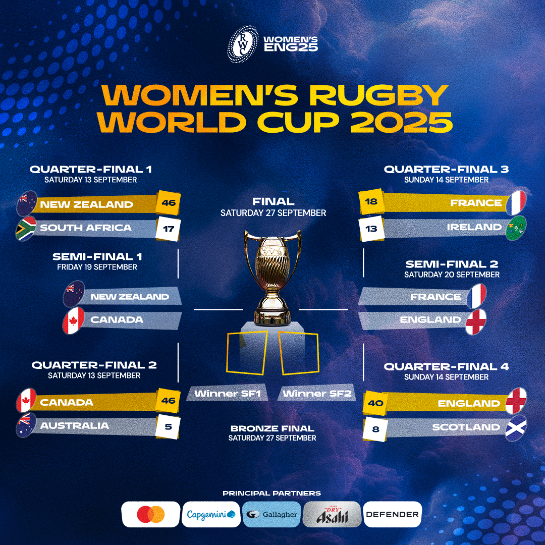 RWC25_R2F_BRACKET_QF_16x9