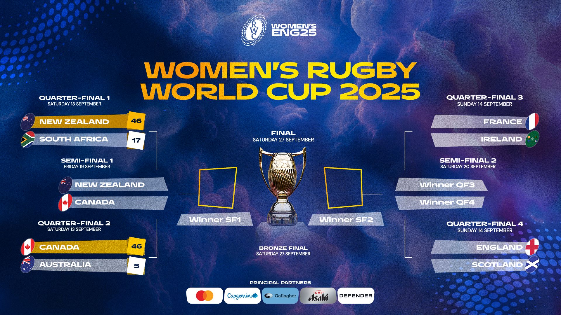 RWC25_R2F_BRACKET_QF_16x9