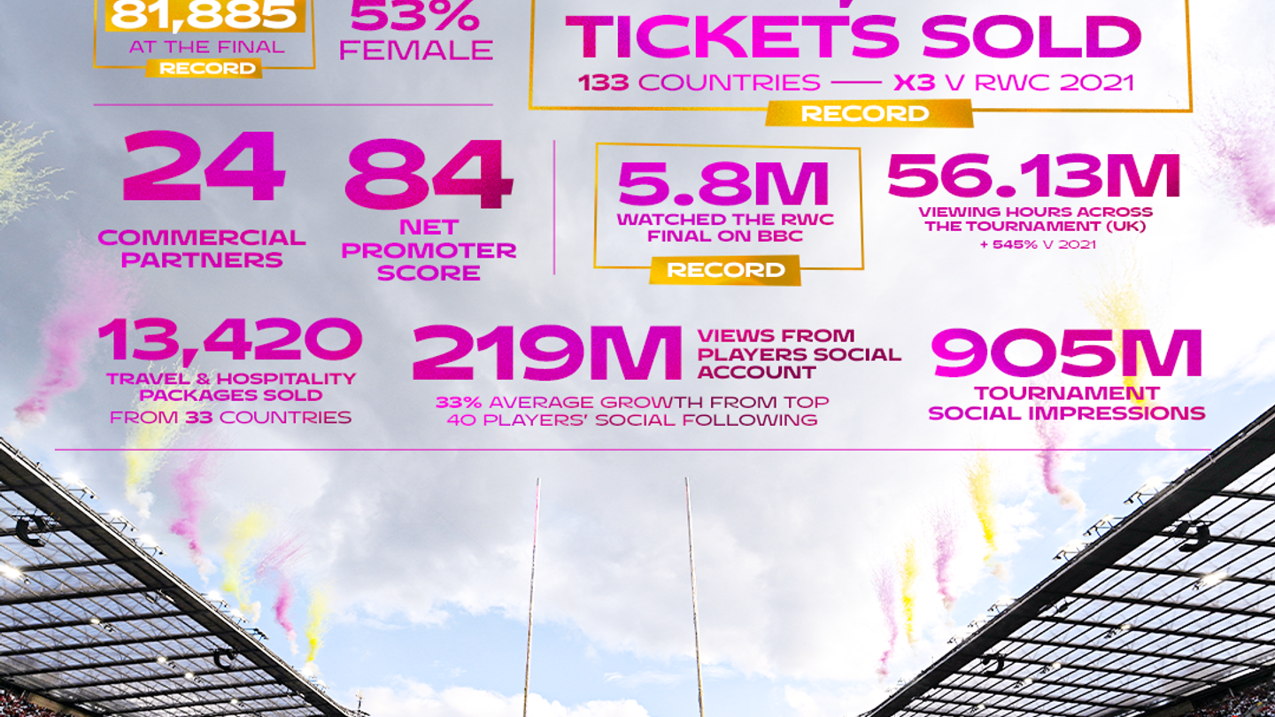 RWC2025 Record-Breaker 1x1