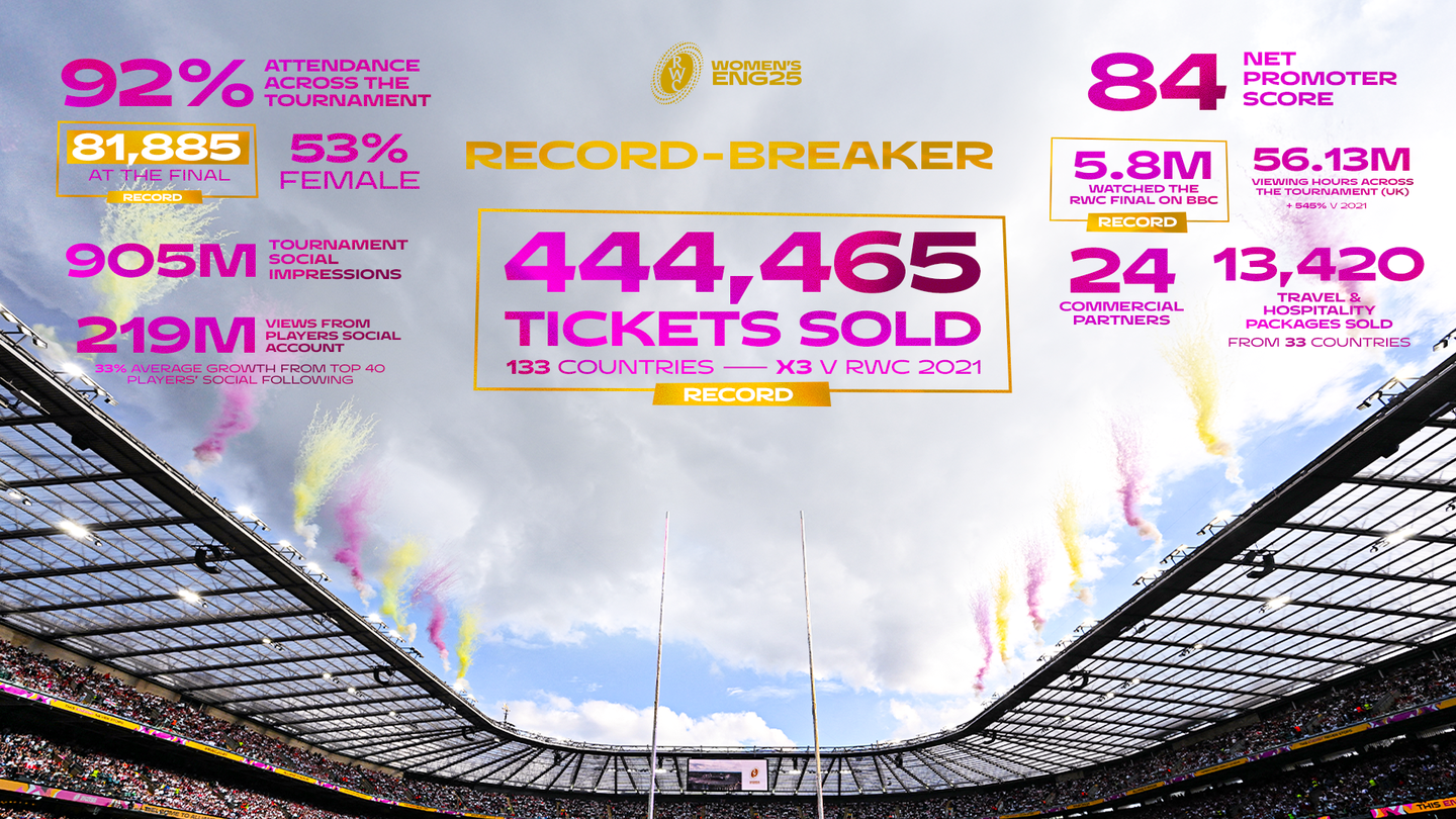 RWC2025 Record-Breaker 16x9