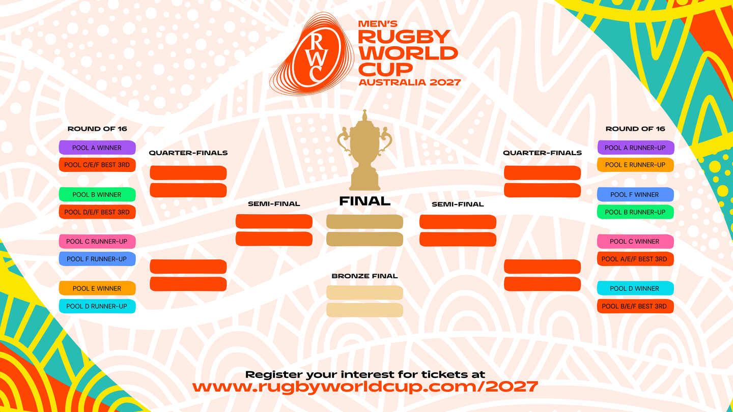 RWC 2027 - Tournament Bracket