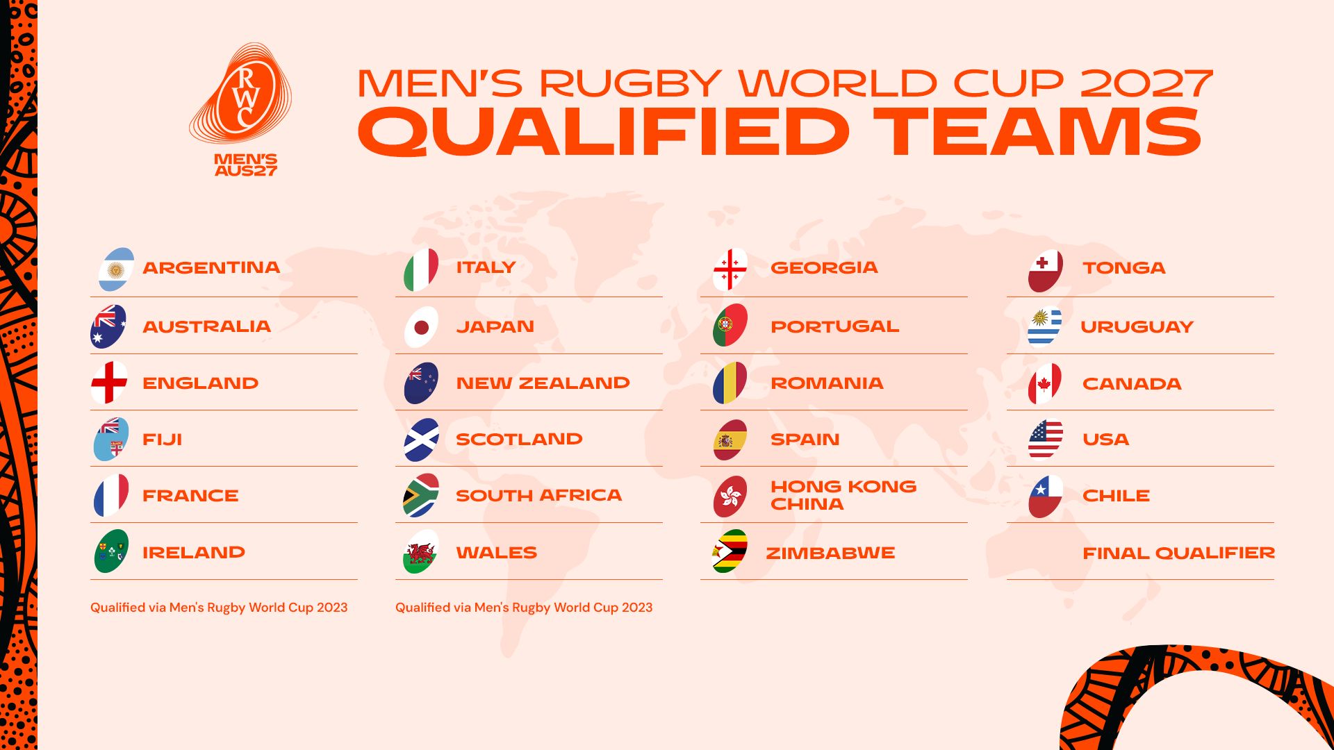 RWC 2027 Qualified Graphic Text Centred 16x9