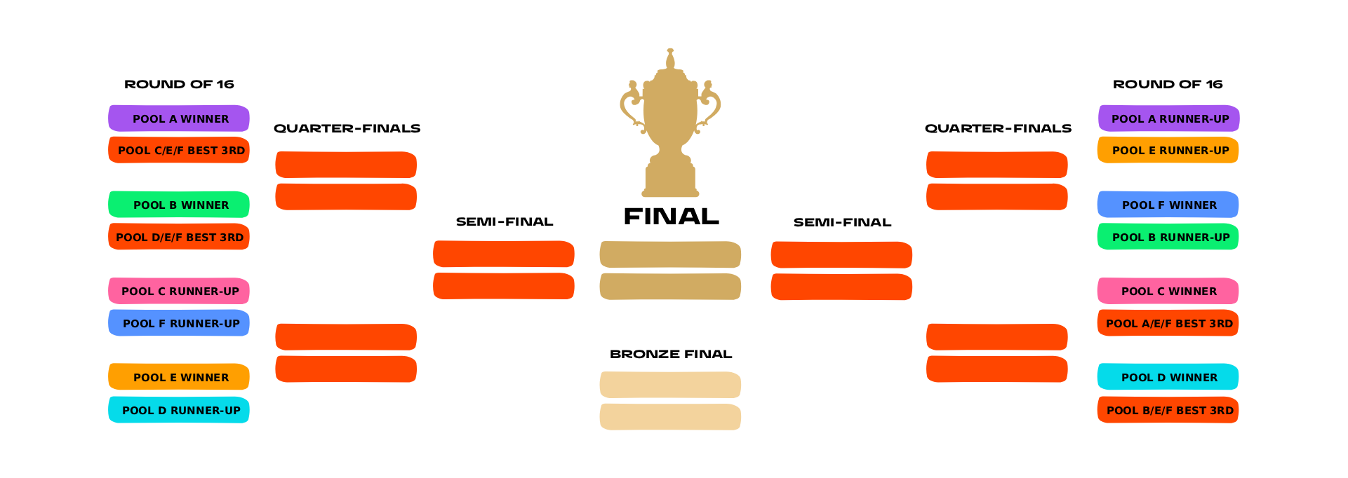 RWC27_KO_Bracket