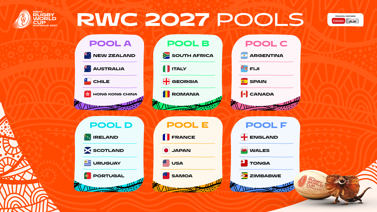 Men's Rugby World Cup 2027 | Draw