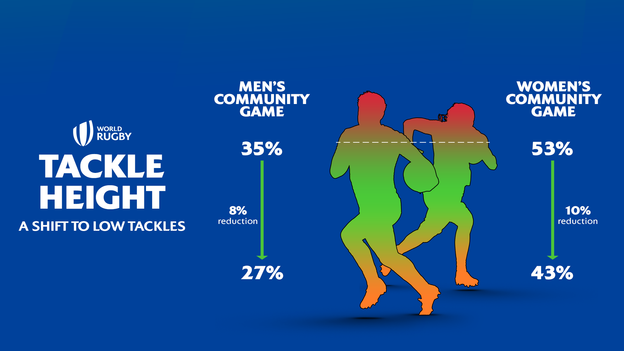 Lower tackle height fixtures