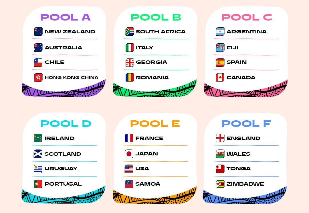 RWC27_All-Pools_1x1 1