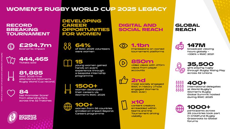 RWC 2025 Impact Report Findings