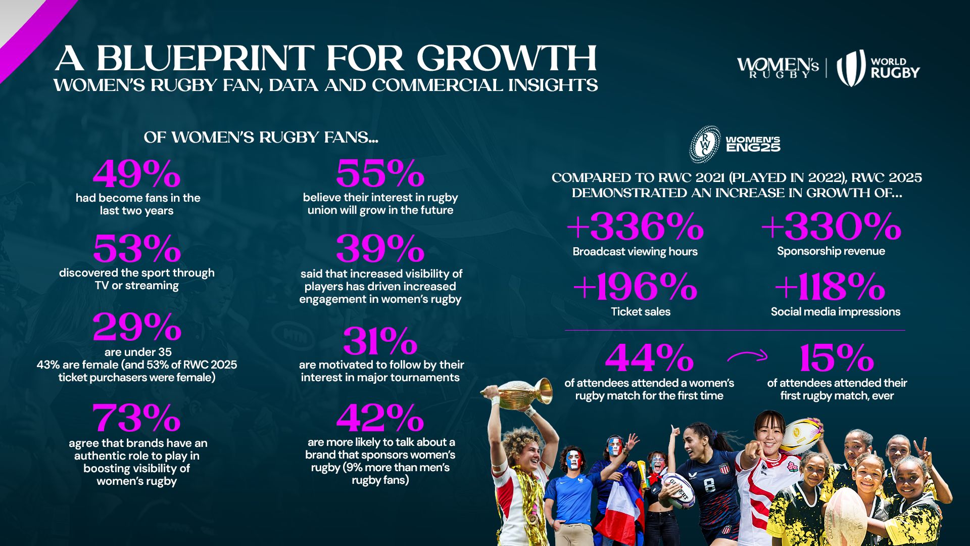 Blueprint for Growth 2nd edition - 2nd edition - Headline Stats 16x19[91]