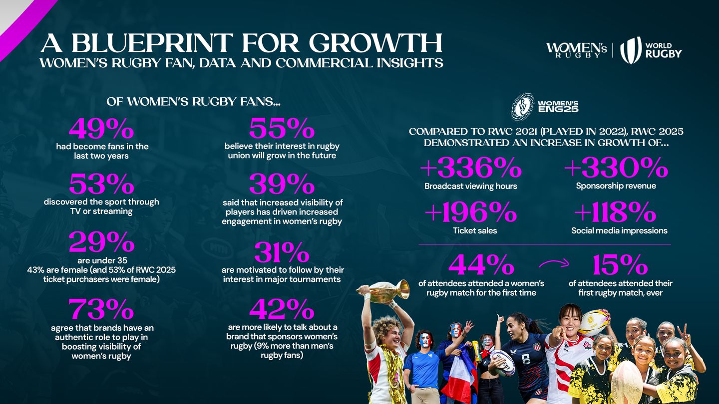 ワールドラグビー、刷新版 『A Blueprint for Growth（成長への青写真 