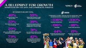 A Blueprint for growth 2:0