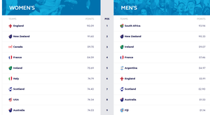 Rankings
