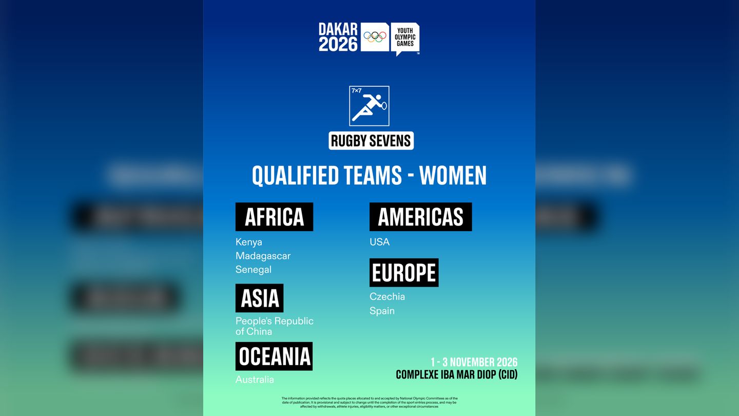 Dakar 2026 Pools Women