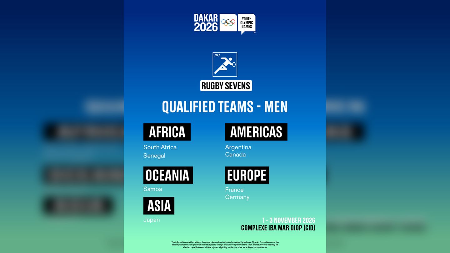 Dakar 2026 Pools Men