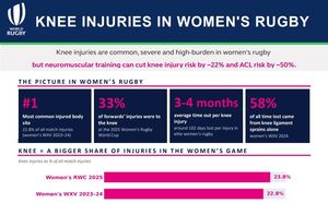 Knee injuries graphic