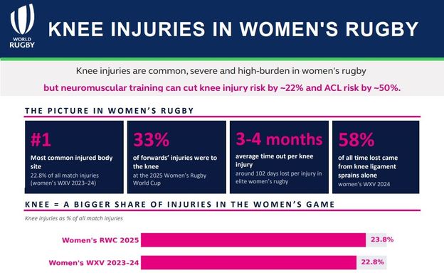 Knee injuries graphic