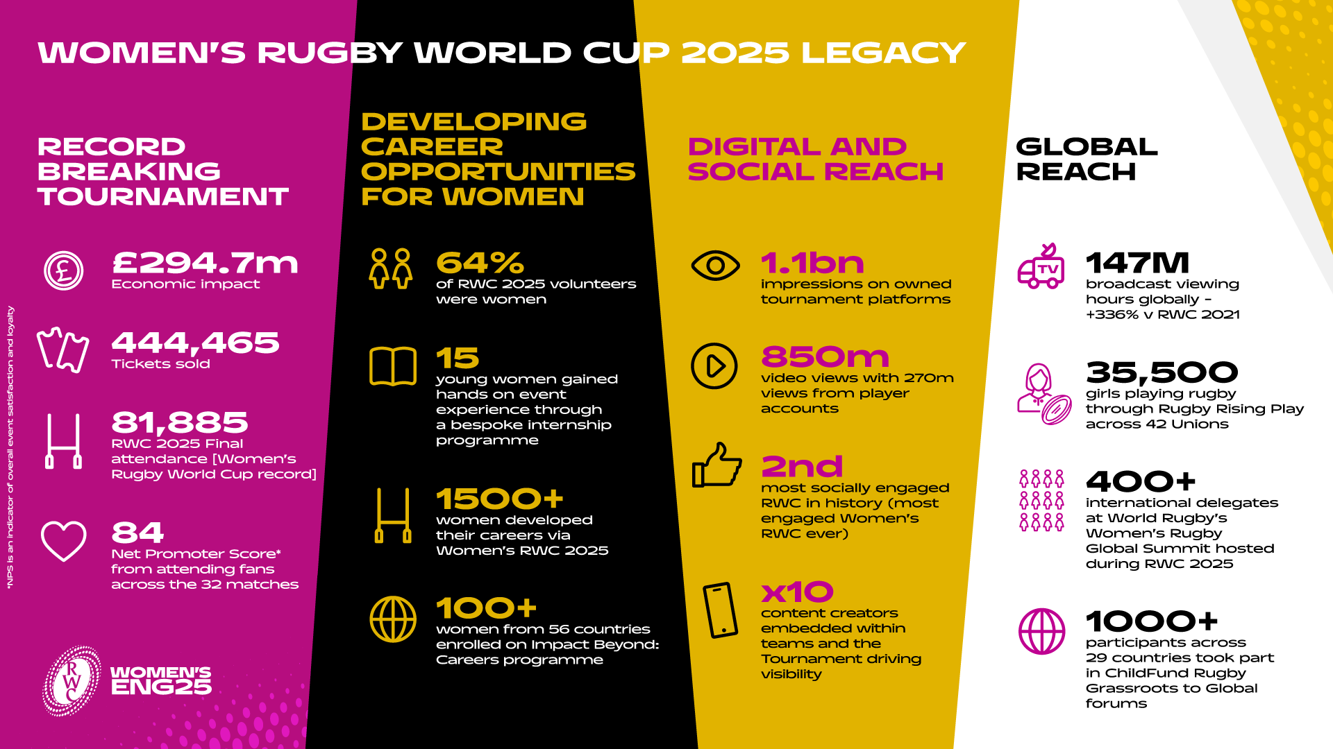 Women's Rugby World Cup 2025: A Transformative Force for Sport and Society
