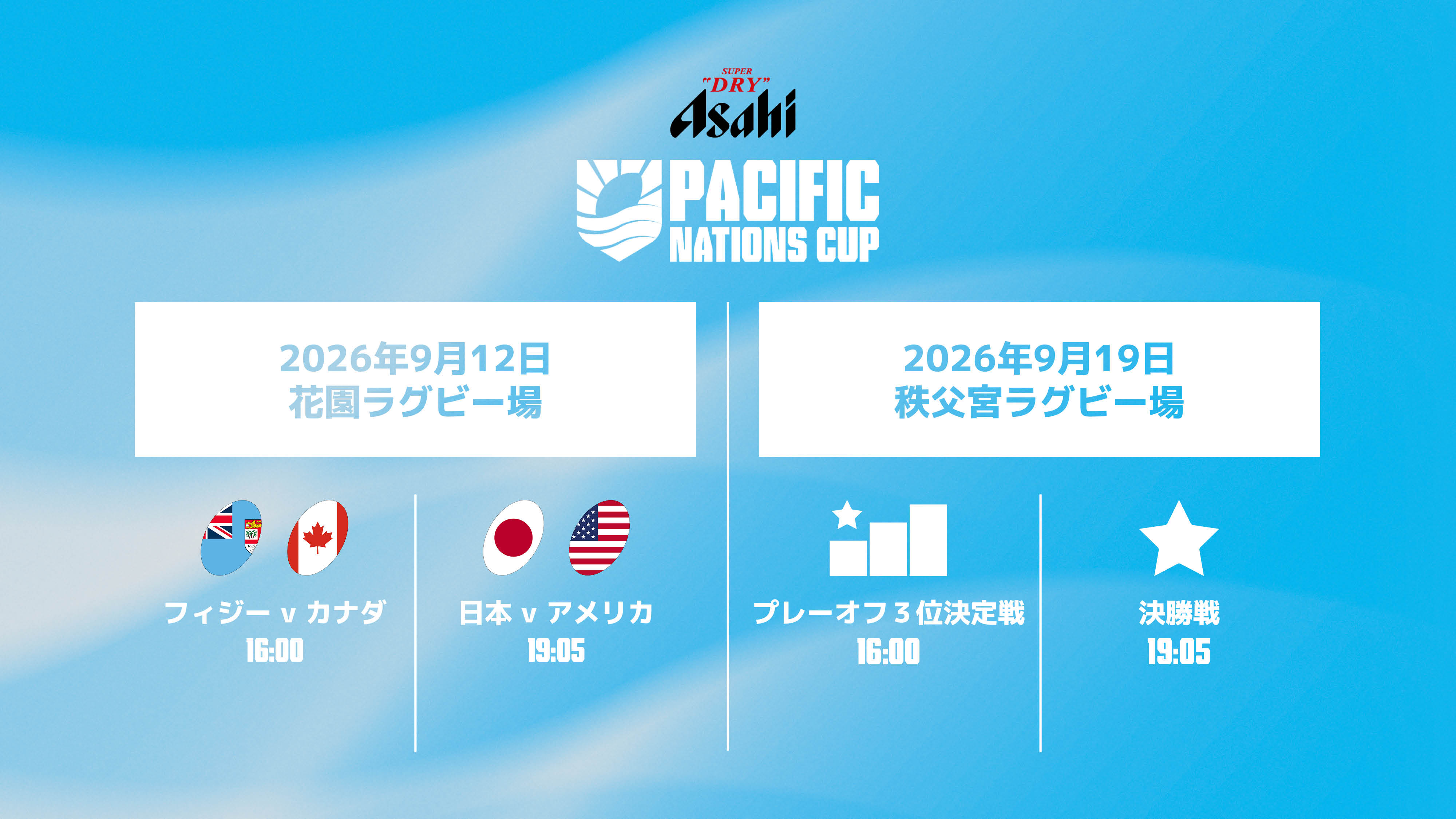 パシフィックネーションズカップ2026の開催日程が決定、アサヒスーパー